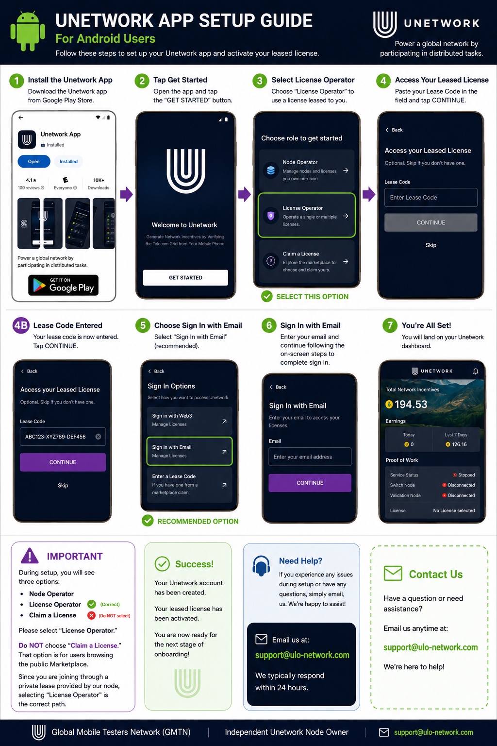 ULO activation guide